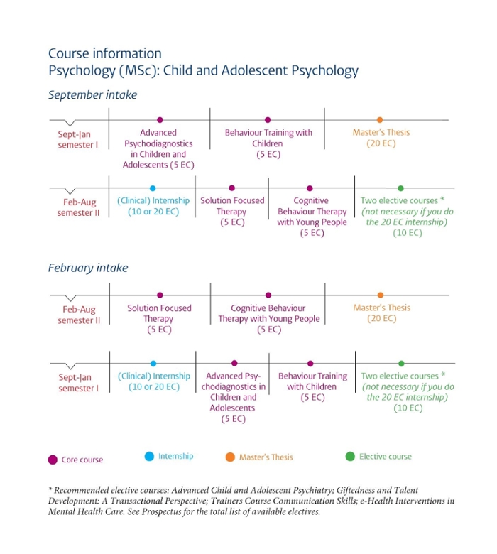 Course schedule Child and Adolescent Psychology