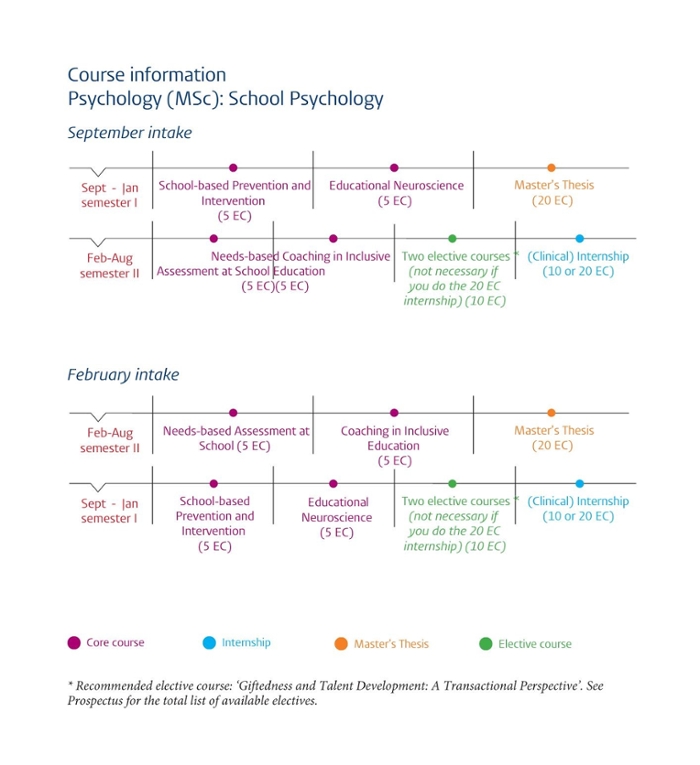 Course schedule School Psychology