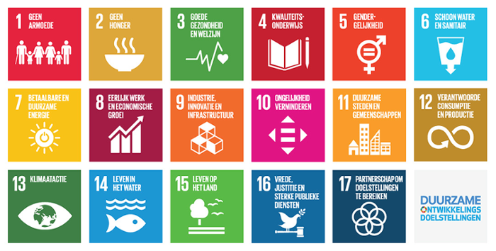 Alle 17 afbeeldingen en namen van de sustainable development goals van de Verenigde Naties.