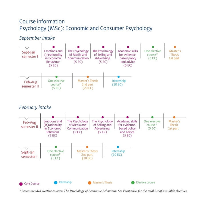 Course schedule Economic and Consumer Psychology
