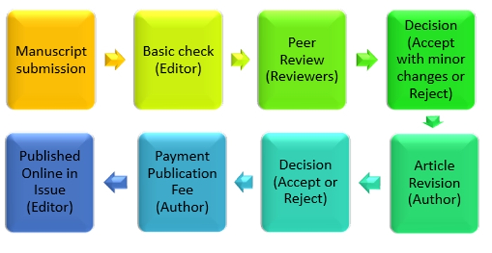 Article Processing Charge