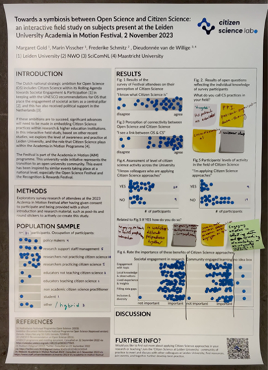 The interactive citizen science poster from the AiM Festival