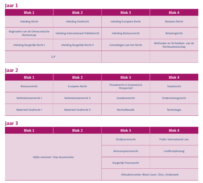 Curriculum Rechtsgeleerdheid