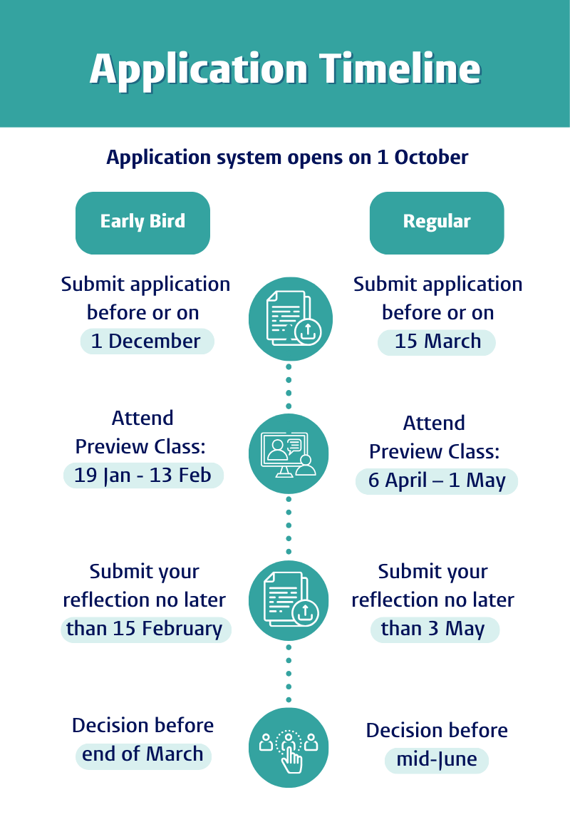 Application timeline