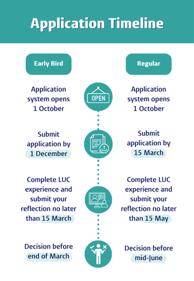 Application timeline