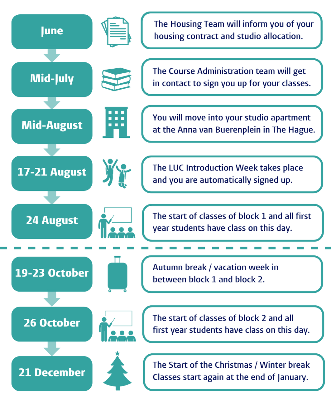 After Admission Leiden University
