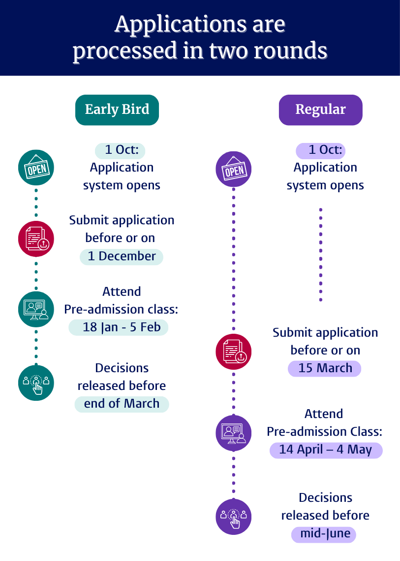 Application timeline