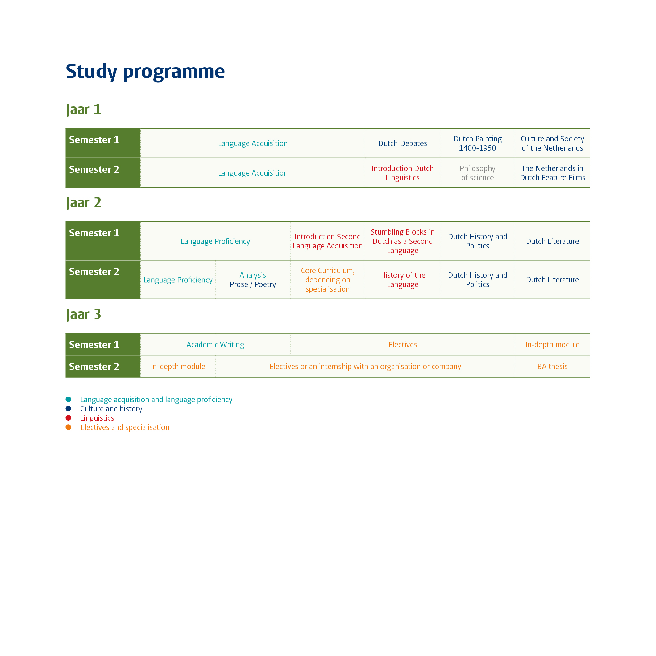 Programme Overview University Programme structure - Leiden University