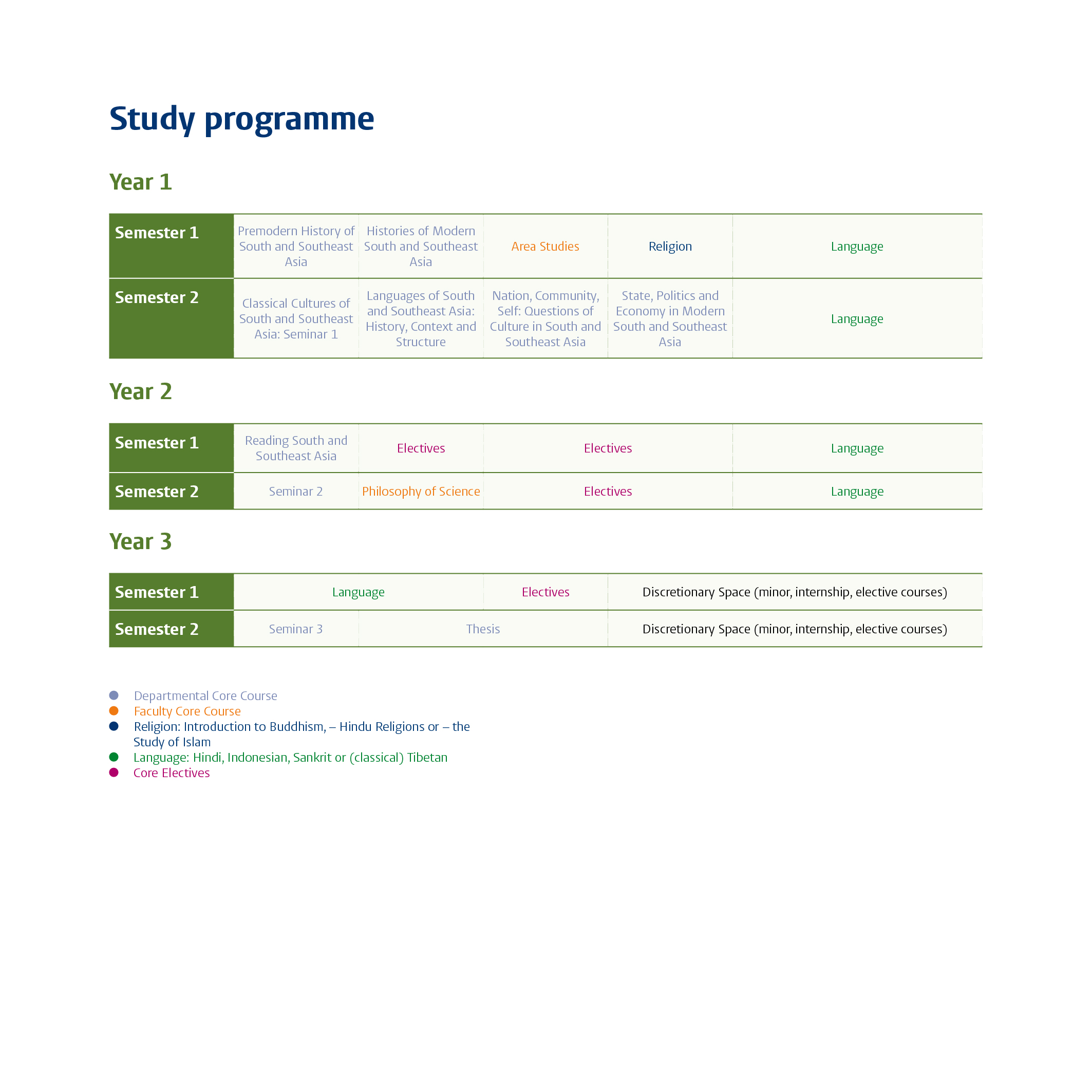Programme Overview University Programme structure - Leiden University
