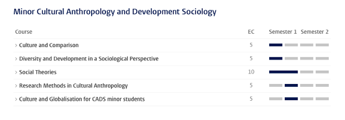 Visit the Prospectus