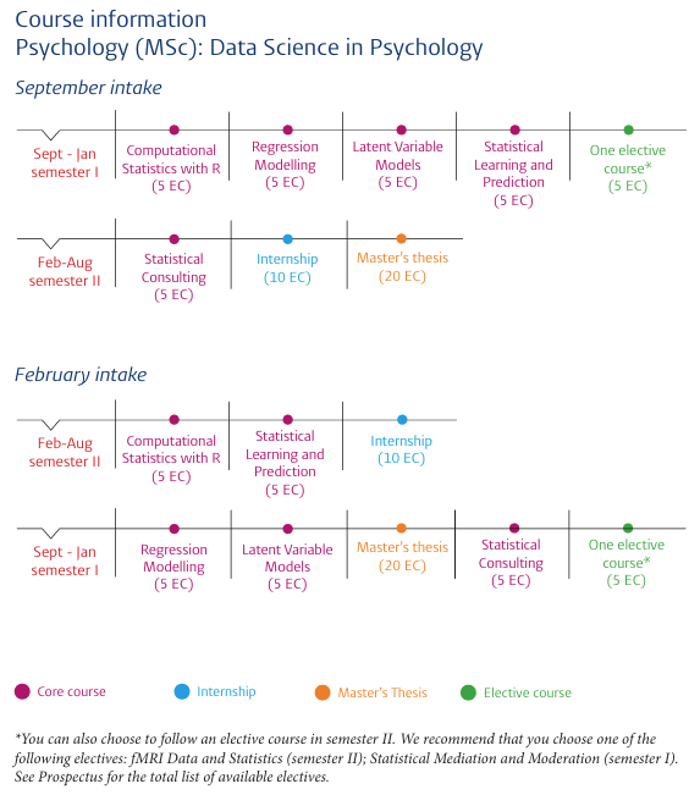 Course schedule Data Science in Psychology