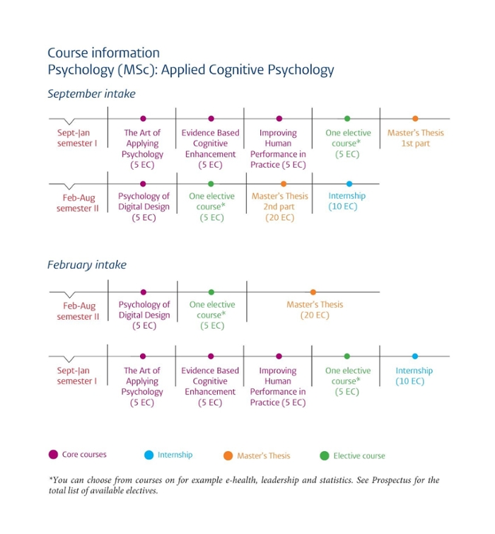 Course schedule Applied Cognitive Psychology