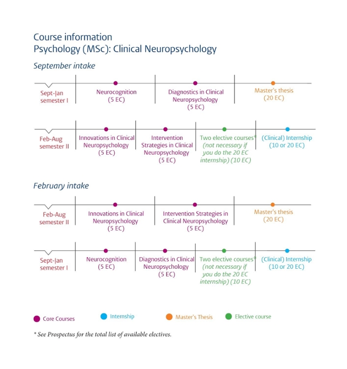 Course schedule Clinical Neuropsychology