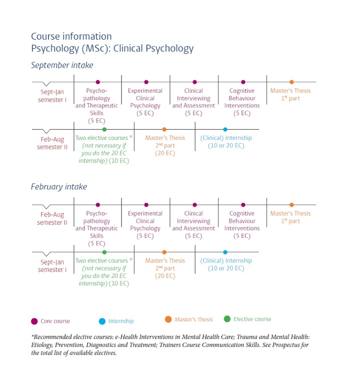 Studieprogramma Klinische Psychologie