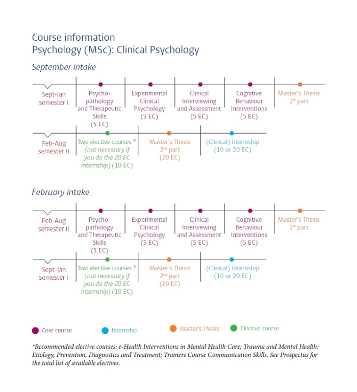 Course schedule Clinical Psychology