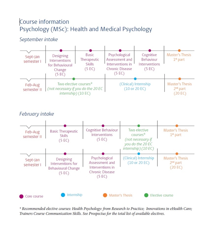 Course schedule Health and Medical Psychology