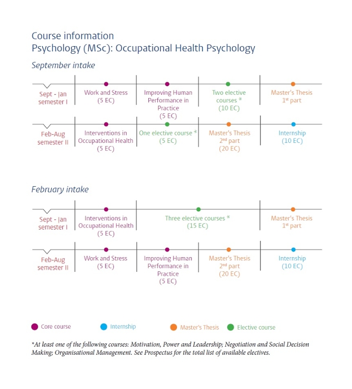 Course schedule Occupational Health Psychology