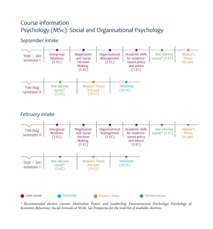 Course schedule Social and Organisational Psychology
