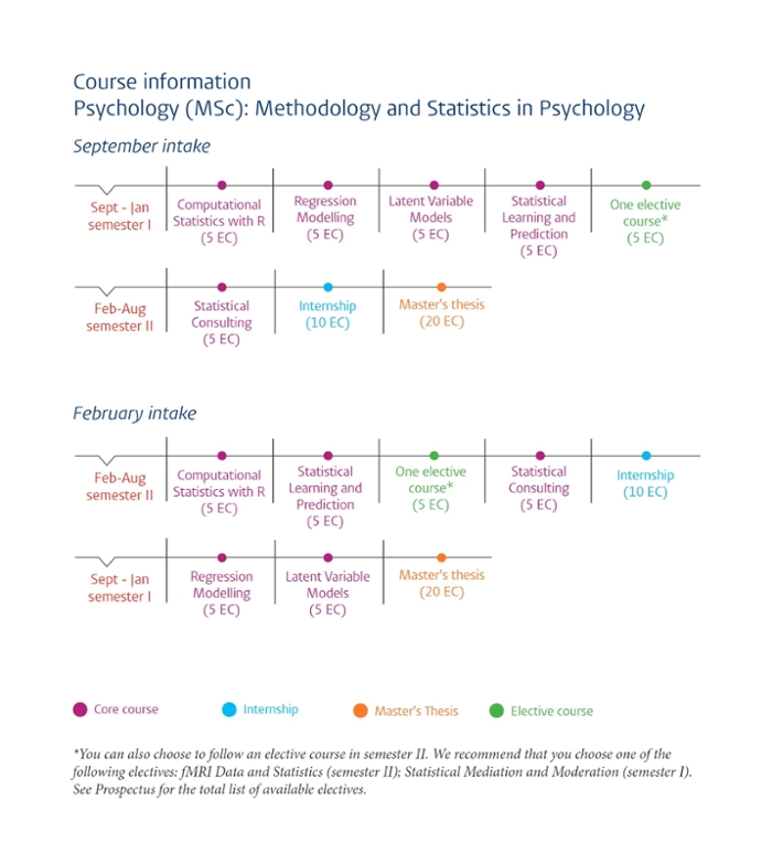 Course schedule Methodology and Statistics in Psychology
