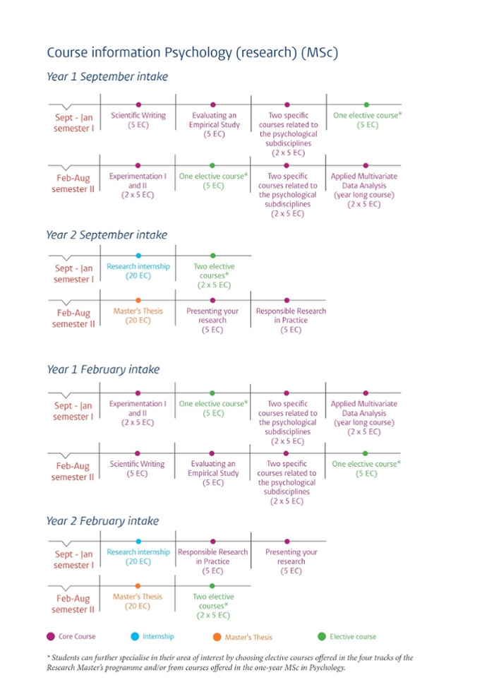 Course schedule Psychology (research) (MSc)