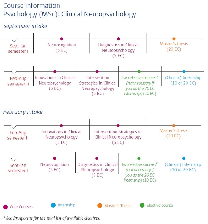 Course schedule Clinical Neuropsychology