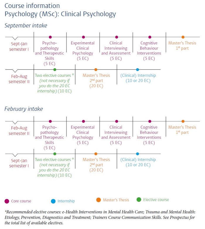 Course schedule Clinical Psychology