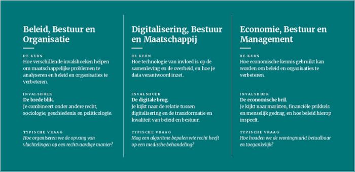 Bestuurskunde specialisaties in het kort: Beleid, Bestuur en Organisatie, Digitalisering, Bestuur en Maatschappij en Economie, Bestuur en Management