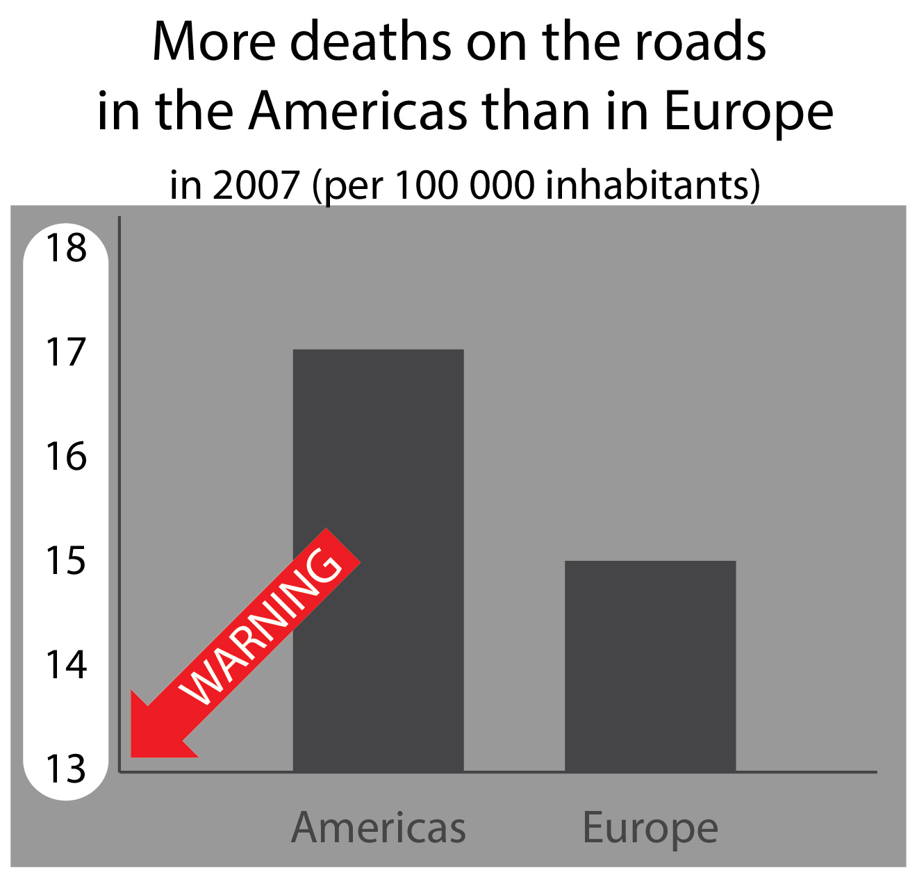 Correction method 2, which shows an red arrow which points to the y-axis, which is cut off