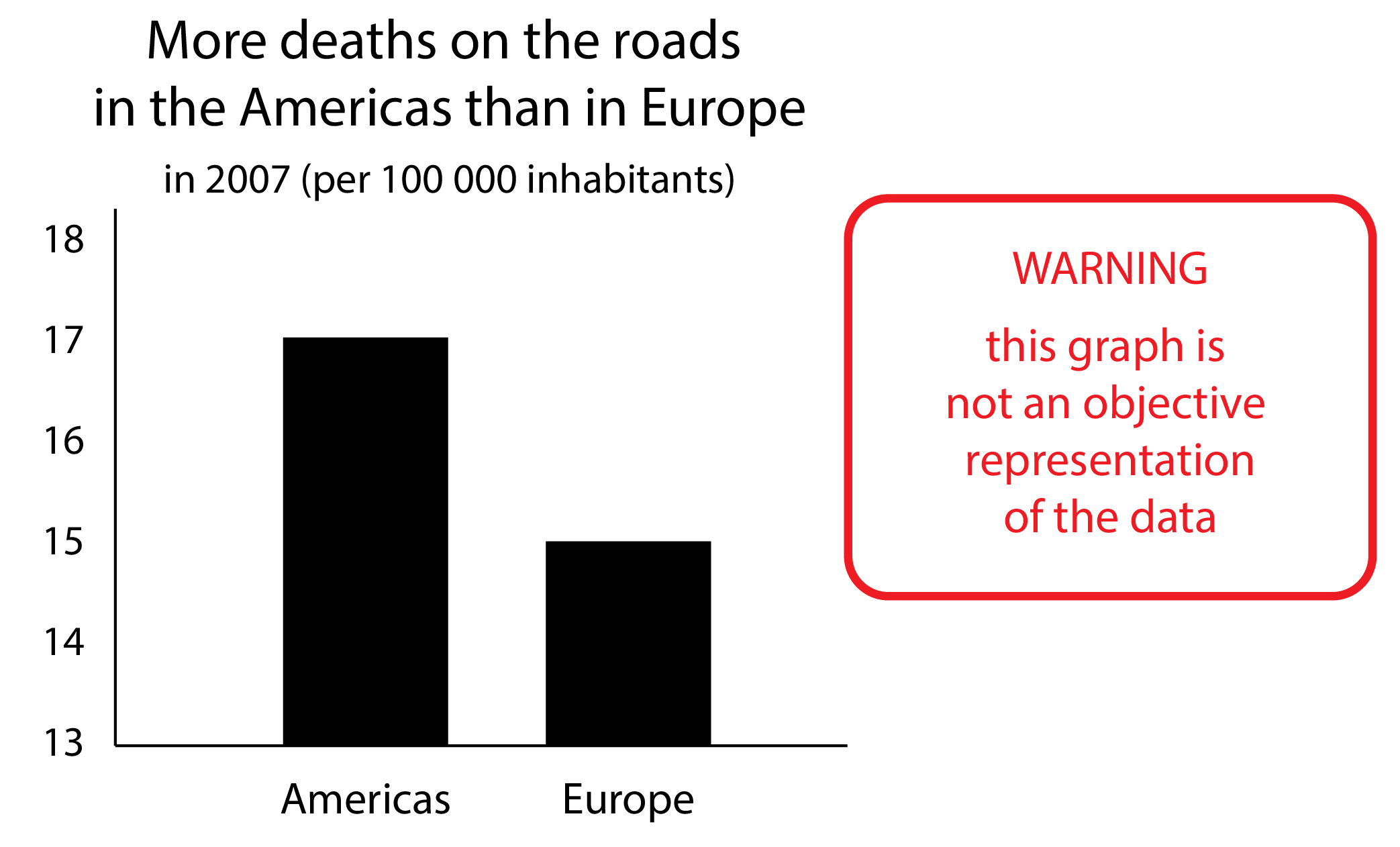 Correction method 4, which shows a red lined text block which states the graph is misleading