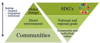 Liveable Communities - Liveable Planet