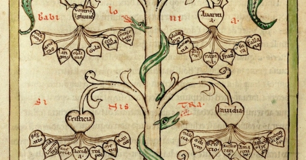 Scholarly Vices: A Longue Durée History - Leiden University