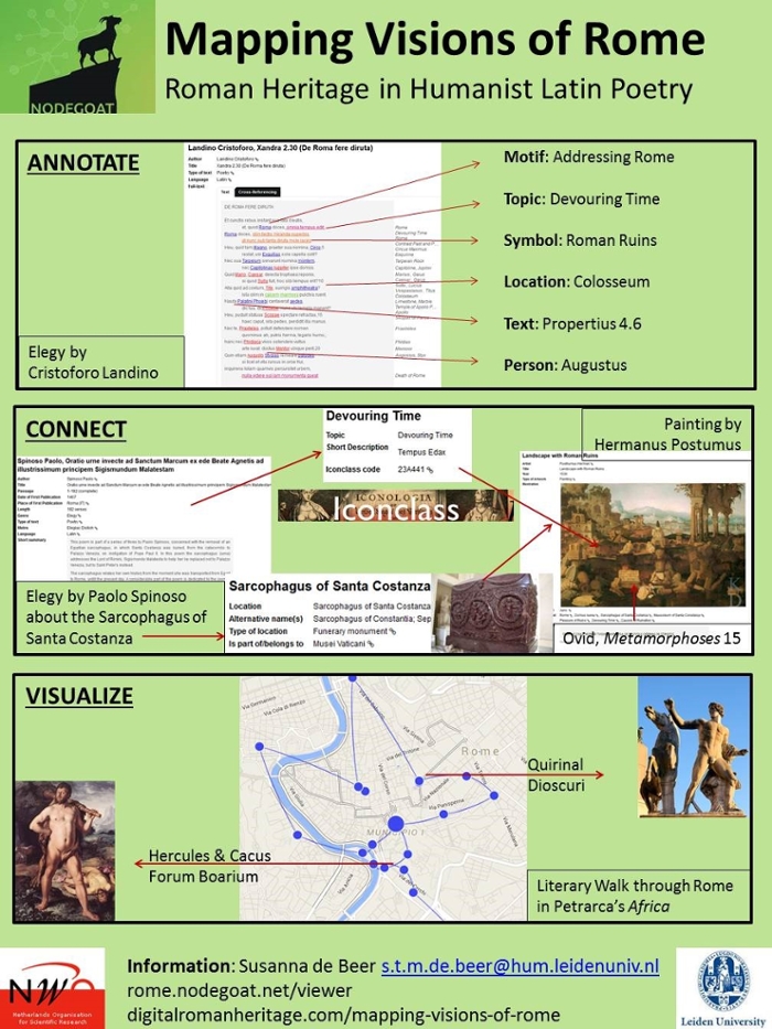 Information: Susanna de Beer s.t.m.de.beer@hum.leidenuniv.nl; rome.nodegoat.net/viewer; digitalromanheritage.com/mapping-visions-of-rome