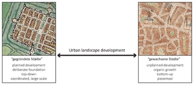 Two maps, one of a planned urban landscape with a grid of streets, the other of an unplanned landscape with curved streets at different angles.