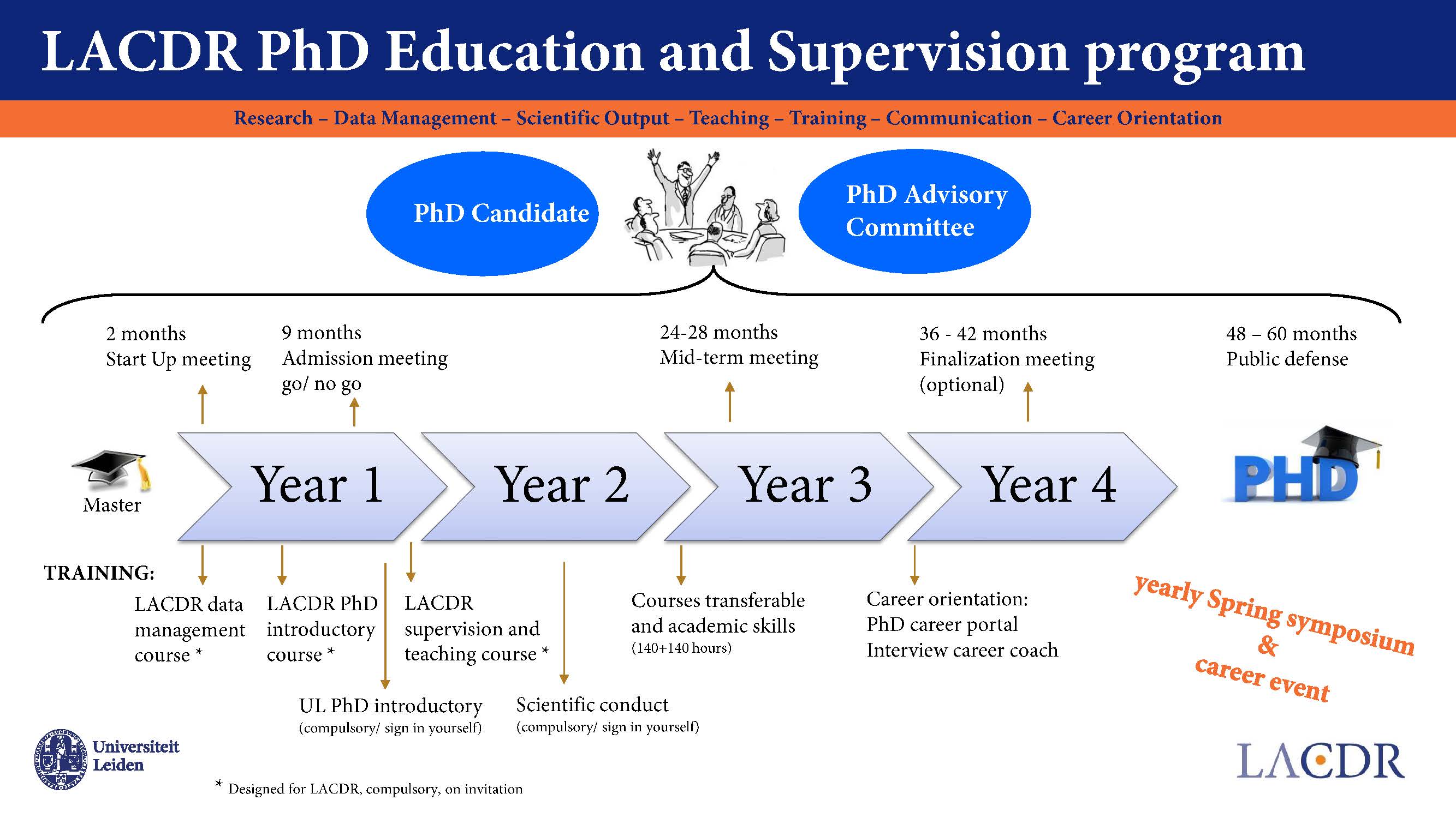 phd program leiden university