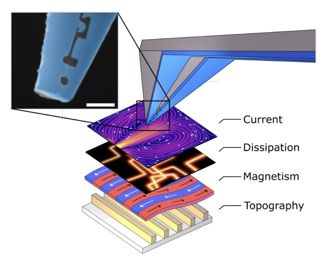 Quantum Microscope Unveils Quantum Material Behavior | Mirage News