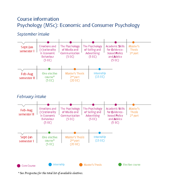 Course schedule Economic and Consumer Psychology