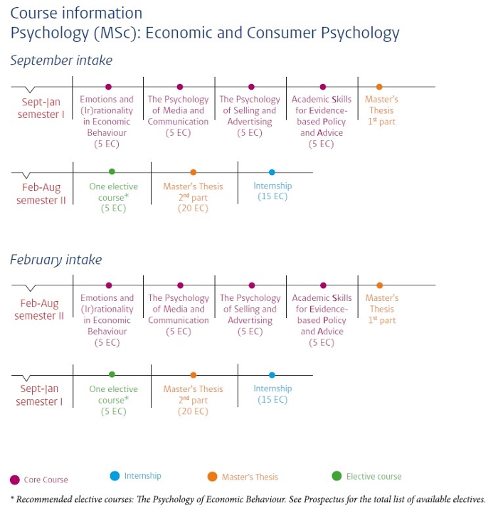 Course schedule Economic and Consumer Psychology