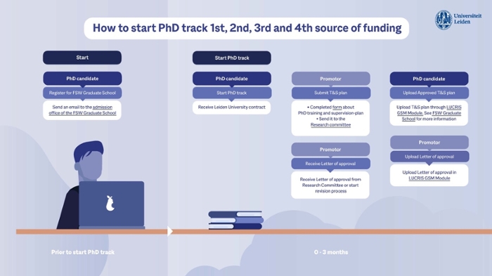Pdf to 1-4 PhD Infographic