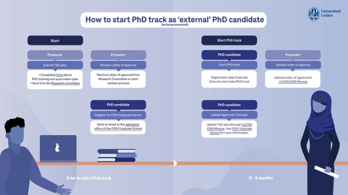 Pdf to external PhD Infographic