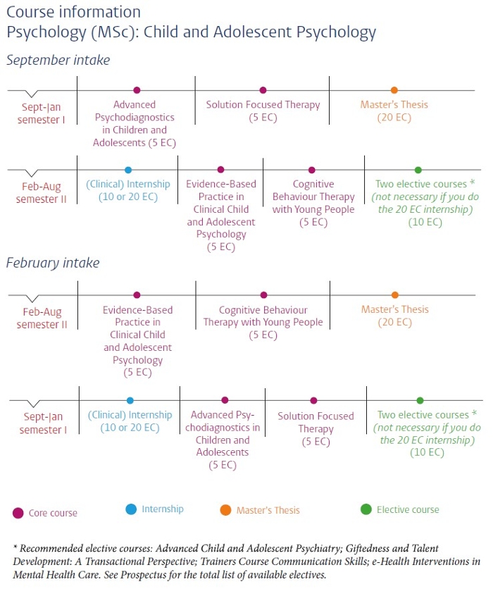 Course schedule Child and Adolescent Psychology