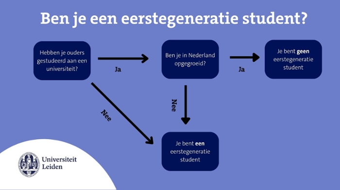 Start je toekomst! Voor wie?