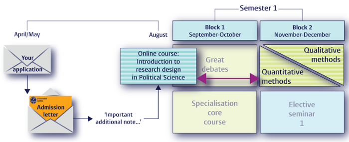 Infographic: MSc Programme Structure with online methodology course