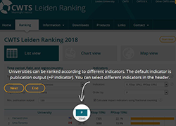 Leiden Ranking website